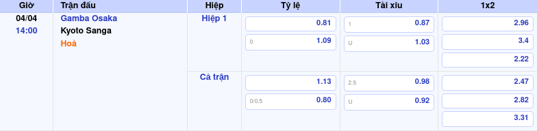Thông tin trích gọn bảng tỷ lệ kèo bóng đá Gamba Osaka vs Kyoto Sanga từ bảng kèo Keovip