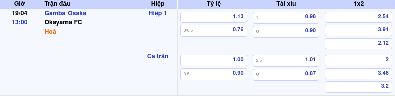 Thông tin trích gọn bảng tỷ lệ kèo bóng đá Gamba Osaka vs Okayama FC từ bảng kèo Keovip