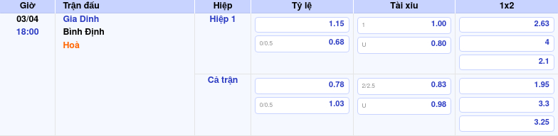 Thông tin trích gọn bảng tỷ lệ kèo bóng đá Gia Dinh vs Bình Định từ bảng kèo Keovip