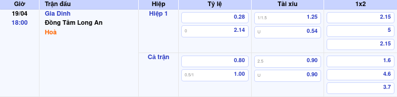 Thông tin trích gọn bảng tỷ lệ kèo bóng đá Gia Dinh vs Đồng Tâm Long An từ bảng kèo Keovip