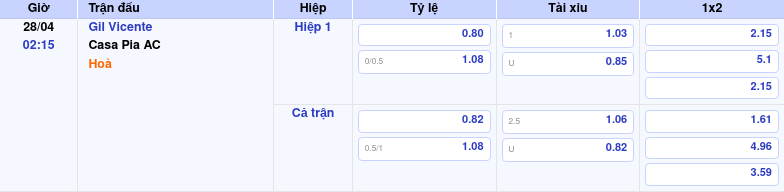 Thông tin trích gọn bảng tỷ lệ kèo bóng đá Gil Vicente vs Casa Pia AC từ bảng kèo Keovip