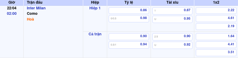 Thông tin trích gọn bảng tỷ lệ kèo bóng đá Inter Milan vs Como từ bảng kèo Keovip