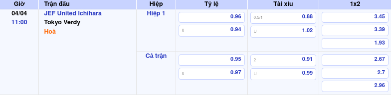 Thông tin trích gọn bảng tỷ lệ kèo bóng đá JEF United Ichihara vs Tokyo Verdy từ bảng kèo Keovip