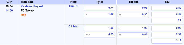 Thông tin trích gọn bảng tỷ lệ kèo bóng đá Kashiwa Reysol vs FC Tokyo từ bảng kèo Keovip