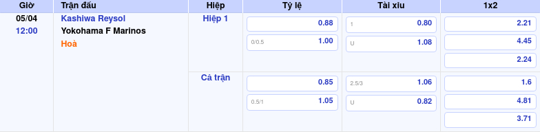 Thông tin trích gọn bảng tỷ lệ kèo bóng đá Kashiwa Reysol vs Yokohama F Marinos từ bảng kèo Keovip