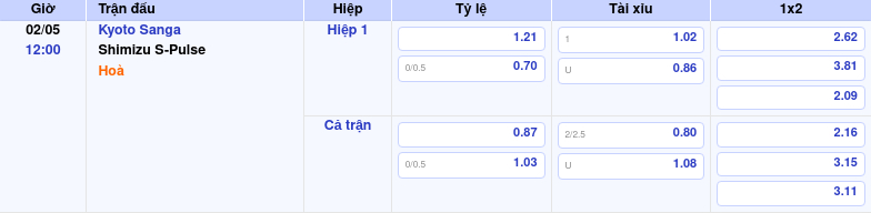Thông tin trích gọn bảng tỷ lệ kèo bóng đá Kyoto Sanga vs Shimizu S-Pulse từ bảng kèo Keovip