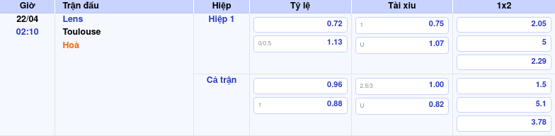 Thông tin trích gọn bảng tỷ lệ kèo bóng đá Lens vs Toulouse từ bảng kèo Keovip