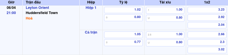 Thông tin trích gọn bảng tỷ lệ kèo bóng đá Leyton Orient vs Huddersfield Town từ bảng kèo Keovip