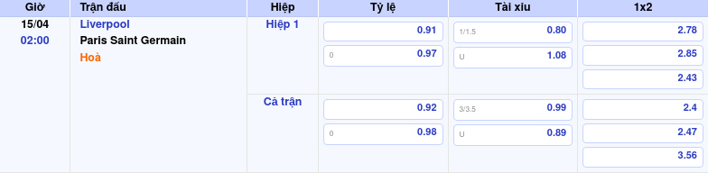 Thông tin trích gọn bảng tỷ lệ kèo bóng đá Liverpool vs Paris Saint Germain từ bảng kèo Keovip