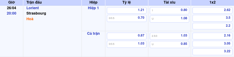 Thông tin trích gọn bảng tỷ lệ kèo bóng đá Lorient vs Strasbourg từ bảng kèo Keovip