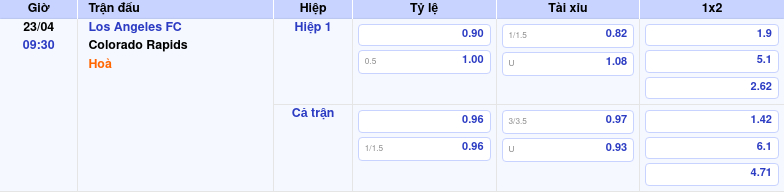 Thông tin trích gọn bảng tỷ lệ kèo bóng đá Los Angeles FC vs Colorado Rapids từ bảng kèo Keovip