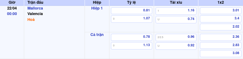 Thông tin trích gọn bảng tỷ lệ kèo bóng đá Mallorca vs Valencia từ bảng kèo Keovip