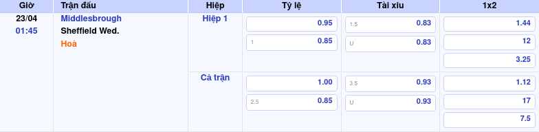 Thông tin trích gọn bảng tỷ lệ kèo bóng đá Middlesbrough vs Sheffield Wed. từ bảng kèo Keovip