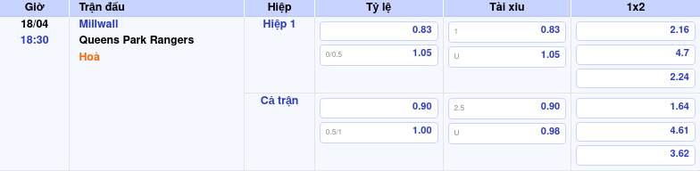 Thông tin trích gọn bảng tỷ lệ kèo bóng đá Millwall vs Queens Park Rangers từ bảng kèo Keovip