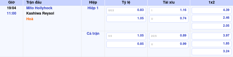 Thông tin trích gọn bảng tỷ lệ kèo bóng đá Mito Hollyhock vs Kashiwa Reysol từ bảng kèo Keovip
