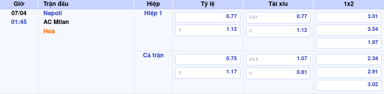 Thông tin trích gọn bảng tỷ lệ kèo bóng đá Napoli vs AC Milan từ bảng kèo Keovip