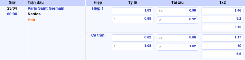 Thông tin trích gọn bảng tỷ lệ kèo bóng đá Paris Saint Germain vs Nantes từ bảng kèo Keovip