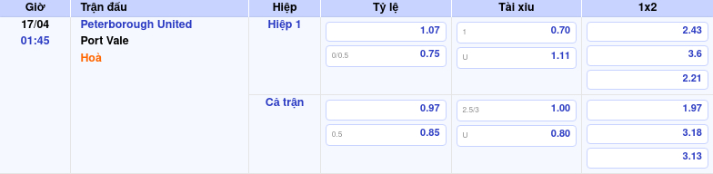 Nhận định soi kèo Peterborough United vs Port Vale 01:45 ngày 17/04/2026 tại Hạng 3 Anh 1 Thông tin trích gọn bảng tỷ lệ kèo bóng đá Peterborough United vs Port Vale từ bảng kèo Keovip