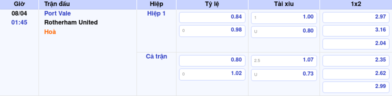 Thông tin trích gọn bảng tỷ lệ kèo bóng đá Port Vale vs Rotherham United từ bảng kèo Keovip