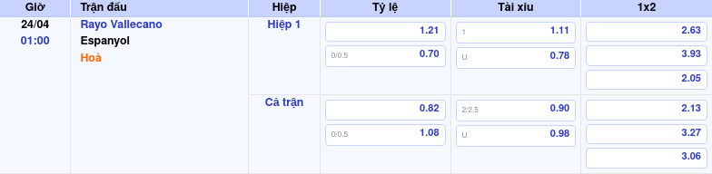 Thông tin trích gọn bảng tỷ lệ kèo bóng đá Rayo Vallecano vs Espanyol từ bảng kèo Keovip