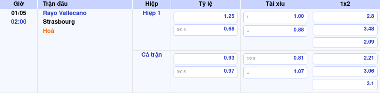 Thông tin trích gọn bảng tỷ lệ kèo bóng đá Rayo Vallecano vs Strasbourg từ bảng kèo Keovip