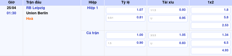 Thông tin trích gọn bảng tỷ lệ kèo bóng đá RB Leipzig vs Union Berlin từ bảng kèo Keovip