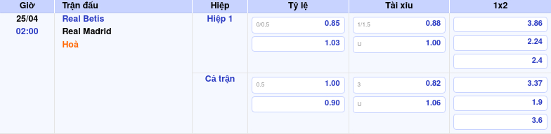 Thông tin trích gọn bảng tỷ lệ kèo bóng đá Real Betis vs Real Madrid từ bảng kèo Keovip