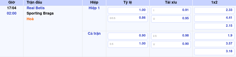 Thông tin trích gọn bảng tỷ lệ kèo bóng đá Real Betis vs Sporting Braga từ bảng kèo Keovip