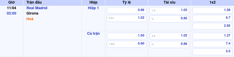 Thông tin trích gọn bảng tỷ lệ kèo bóng đá Real Madrid vs Girona từ bảng kèo Keovip