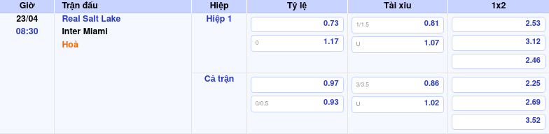 Thông tin trích gọn bảng tỷ lệ kèo bóng đá Real Salt Lake vs Inter Miami từ bảng kèo Keovip