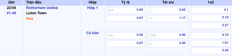 Thông tin trích gọn bảng tỷ lệ kèo bóng đá Rotherham United vs Luton Town từ bảng kèo Keovip