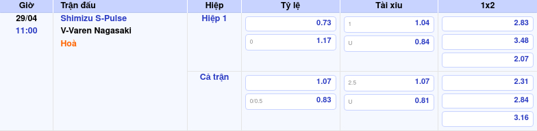 Thông tin trích gọn bảng tỷ lệ kèo bóng đá Shimizu S-Pulse vs V-Varen Nagasaki từ bảng kèo Keovip