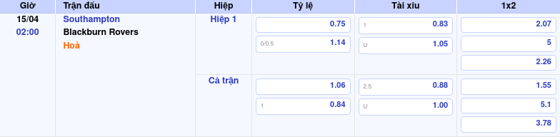Thông tin trích gọn bảng tỷ lệ kèo bóng đá Southampton vs Blackburn Rovers từ bảng kèo Keovip