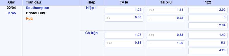 Thông tin trích gọn bảng tỷ lệ kèo bóng đá Southampton vs Bristol City từ bảng kèo Keovip