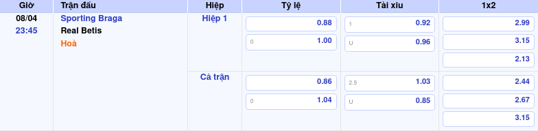 Thông tin trích gọn bảng tỷ lệ kèo bóng đá Sporting Braga vs Real Betis từ bảng kèo Keovip