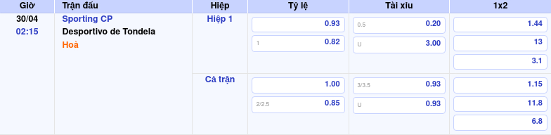 Thông tin trích gọn bảng tỷ lệ kèo bóng đá Sporting CP vs Desportivo de Tondela từ bảng kèo Keovip