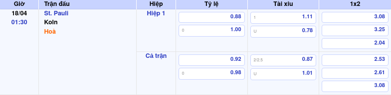 Thông tin trích gọn bảng tỷ lệ kèo bóng đá St. Pauli vs Koln từ bảng kèo Keovip