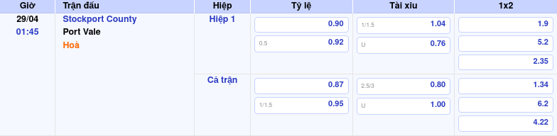 Thông tin trích gọn bảng tỷ lệ kèo bóng đá Stockport County vs Port Vale từ bảng kèo Keovip