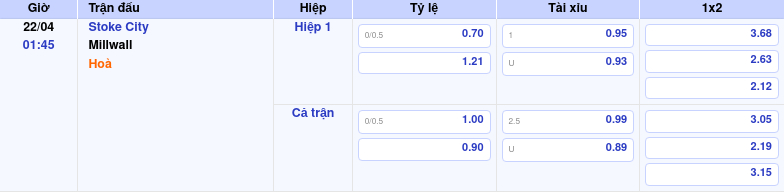 Thông tin trích gọn bảng tỷ lệ kèo bóng đá Stoke City vs Millwall từ bảng kèo Keovip