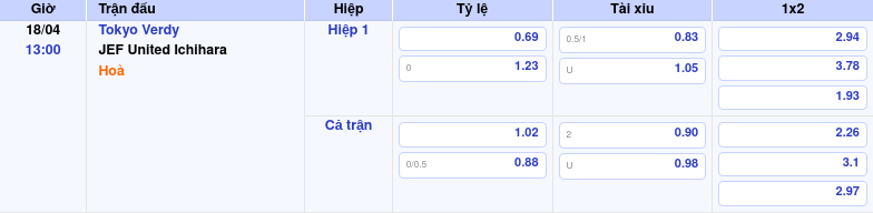 Thông tin trích gọn bảng tỷ lệ kèo bóng đá Tokyo Verdy vs JEF United Ichihara từ bảng kèo Keovip