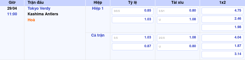 Thông tin trích gọn bảng tỷ lệ kèo bóng đá Tokyo Verdy vs Kashima Antlers từ bảng kèo Keovip