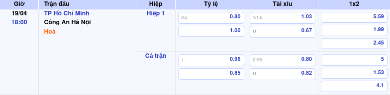 Thông tin trích gọn bảng tỷ lệ kèo bóng đá TP Hồ Chí Minh vs Công An Hà Nội từ bảng kèo Keovip