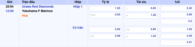 Thông tin trích gọn bảng tỷ lệ kèo bóng đá Urawa Red Diamonds vs Yokohama F Marinos từ bảng kèo Keovip