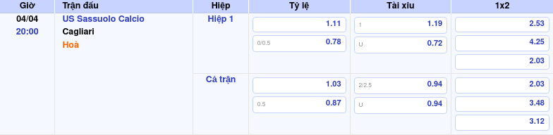 Thông tin trích gọn bảng tỷ lệ kèo bóng đá US Sassuolo Calcio vs Cagliari từ bảng kèo Keovip