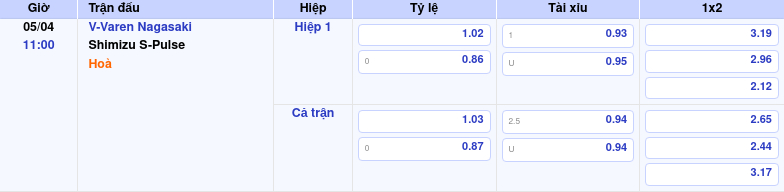 Thông tin trích gọn bảng tỷ lệ kèo bóng đá V-Varen Nagasaki vs Shimizu S-Pulse từ bảng kèo Keovip