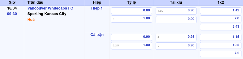 Thông tin trích gọn bảng tỷ lệ kèo bóng đá Vancouver Whitecaps FC vs Sporting Kansas City từ bảng kèo Keovip