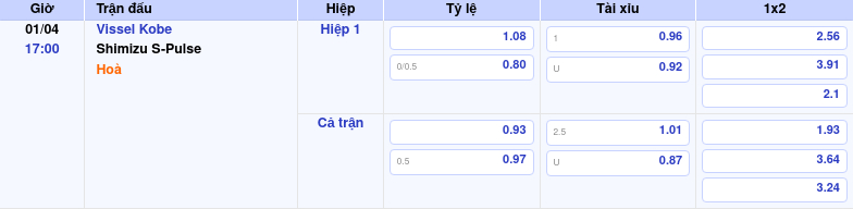 Thông tin trích gọn bảng tỷ lệ kèo bóng đá Vissel Kobe vs Shimizu S-Pulse từ bảng kèo Keovip
