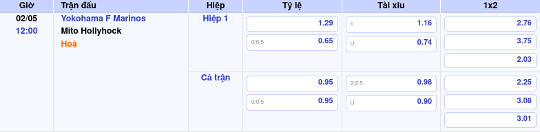 Thông tin trích gọn bảng tỷ lệ kèo bóng đá Yokohama F Marinos vs Mito Hollyhock từ bảng kèo Keovip
