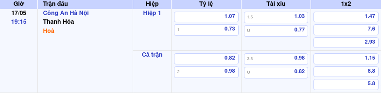 Thông tin trích gọn bảng tỷ lệ kèo bóng đá Công An Hà Nội vs Thanh Hóa từ bảng kèo Keovip
