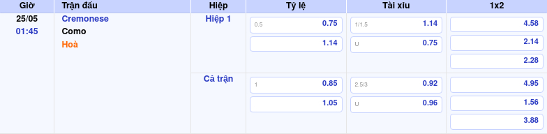 Thông tin trích gọn bảng tỷ lệ kèo bóng đá Cremonese vs Como từ bảng kèo Keovip